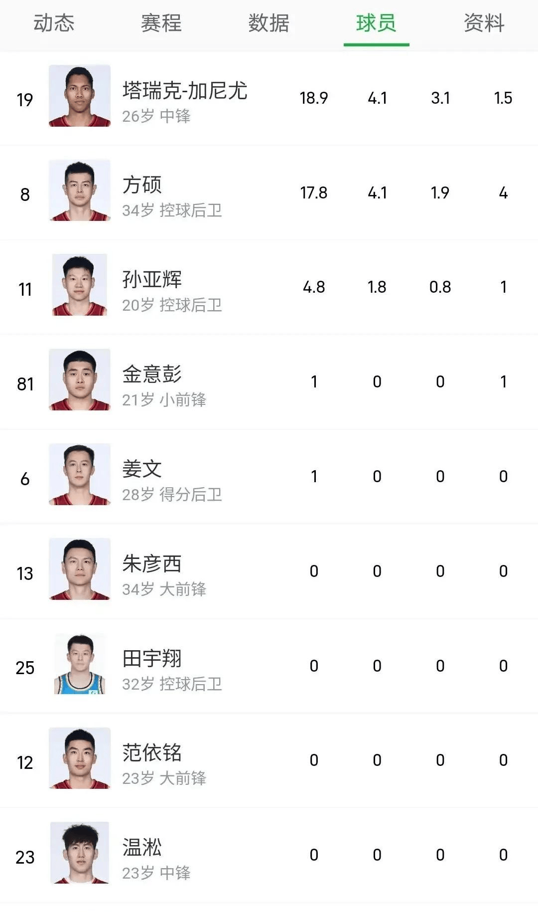 爱游戏体育-深圳男篮围绕CBA常规赛迎来里程碑今夜北京首钢调整名单以备英超，媒体一致点评：洛杉矶湖人再遭质疑备战法甲